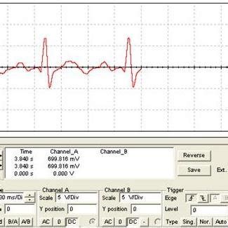 Oscilloscope showing output when sine wave signal samples are read from ...