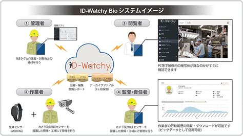 生体センサーで作業員の健康状態を把握するサービス、凸版印刷とホシデンが開発 Digital X（デジタルクロス）