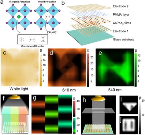 Heterogeneous All Inorganic Perovskite Structure And Properties Of