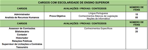 Concurso Câmara de Osasco SP confira os gabaritos