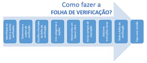 FOLHA DE VERIFICAÇÃO Conceito como fazer e exemplos