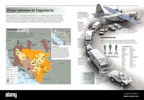 Infographic That Shows The Humanitarian Aid Of The United Nations