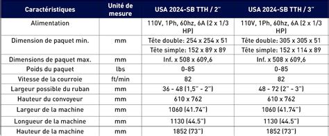 Scelleuse De Bo Tes Usa Tth Intertape Cartier