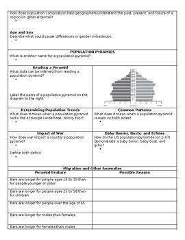 Ap Human Geo Amsco Guided Reading Unit By Danielle Garriott