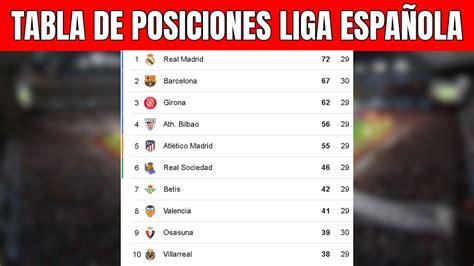 🔴 Tabla De Posiciones Liga EspaÑola Hoy ClasificaciÓn De La Liga