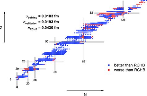 Figure 1 From Global Prediction Of Nuclear Charge Density Distributions