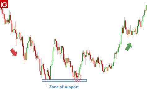 Hammer Candlestick Patterns: A Trader’s Guide