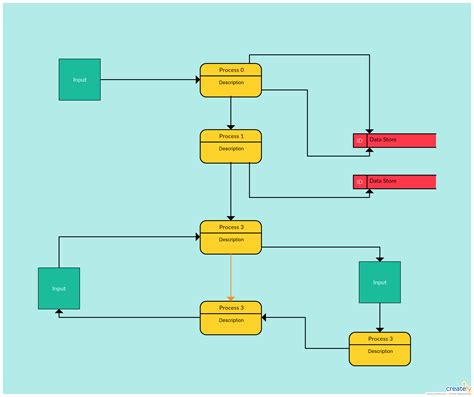 Quiero Hacer Diagramas De Flujo Automatico Con Ia 14 Ideas D