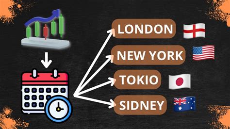 Saber Los Horarios De Las Sesiones En Trading Ny London Asia Sidney