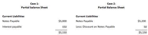 Notes Payable Definition Journal Entries And Examples