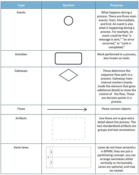 Essential Guide To Business Process Mapping Smartsheet | Porn Sex Picture