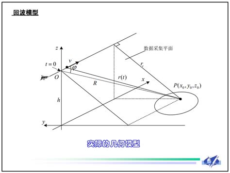 合成孔径雷达成像matlab【雷达图像】sar合成孔径雷达成像及处理matlab源码 Csdn博客