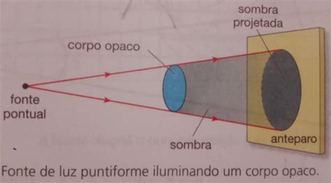 O Estudo da Óptica Óptica Geométrica