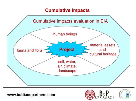 Ppt The Environmental Impact Assessment Eia Via Powerpoint