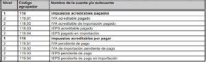 Catálogo de Cuentas SAT Guía 2023