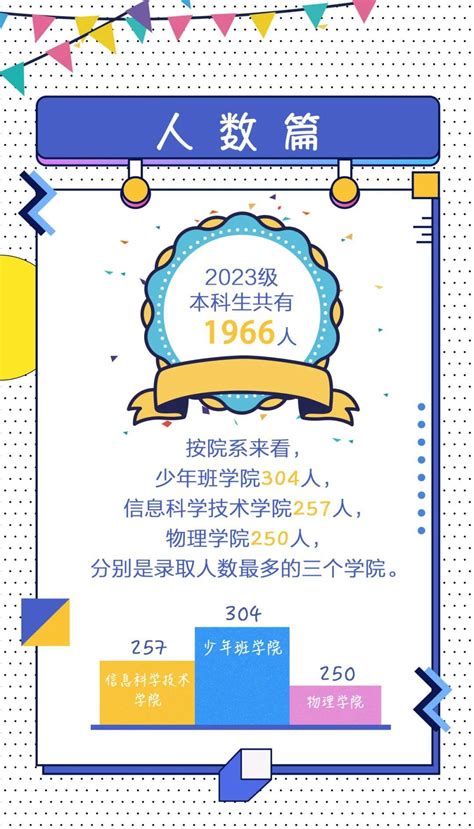 2023中科大少年班创新班录取数据 知乎