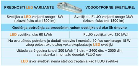 VODOOTPORNA LED ILI FLUORESCENTNA SVETILJKA | Feman doo Jagodina