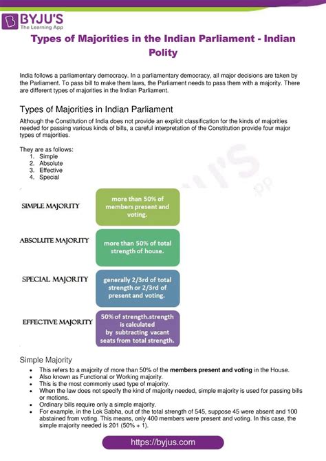 Types Of Majorities In Indian Parliament Polity Types Of Majorities