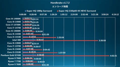 Intel Processor 300 Tested & Pictured With a Raptor Lake Design