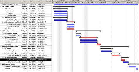 Work Breakdown Structure Diagram Ms Project Work Breakdown S