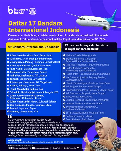 Daftar 17 Bandara Internasional Indonesia - KBK | Kantor Berita Kemanusiaan