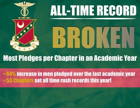 53 Kappa Sigma Chapters Set Recruitment Records in Banner Year for ...