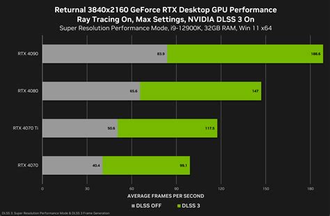 Returnal Is Getting Dlss Today Enabling Massive Frame Rates At K