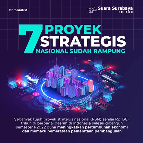 Proyek Strategis Nasional Sudah Rampung