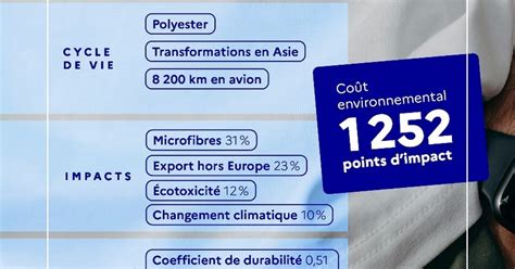 Ecobalyse Calculez Le Coût Environnemental De Vos Vêtements Notre