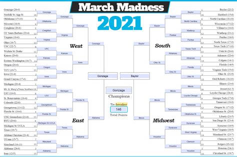 Unanimous AI: March Madness Bracket 2021 - UNANIMOUS AI