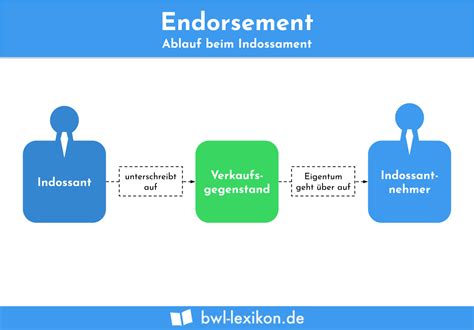 Definitionen Definition Erkl Rung Beispiele Bwl Lexikon De