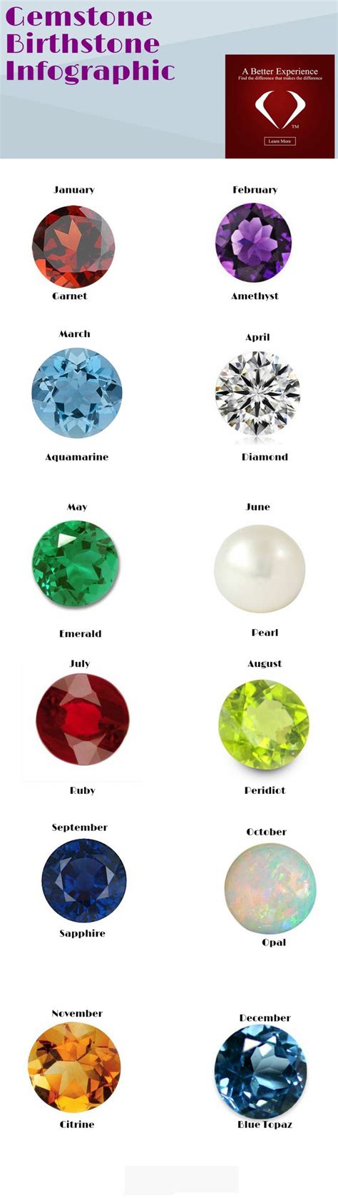 Emerald May Birthstone Birthstone Infographic Birthstones Infographic