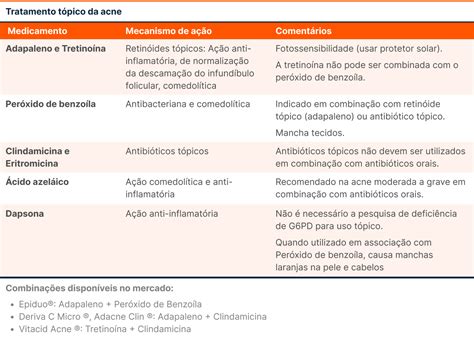 Tratamento De Acne E Uso De Espironolactona Guia TdC