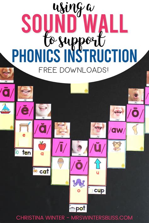 How A Sound Wall Can Support Your Phonics Instruction Phonics