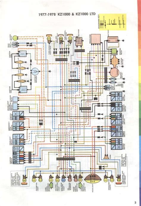 Kawasaki Kz Ltd Wiring Diagram Motorcycle Wiring