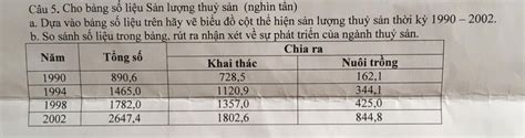 Câu 5 Cho Bảng Số Liệu Sản Lượng Thuỷ Sản Nghìn Tấn A Dựa Vào Bảng