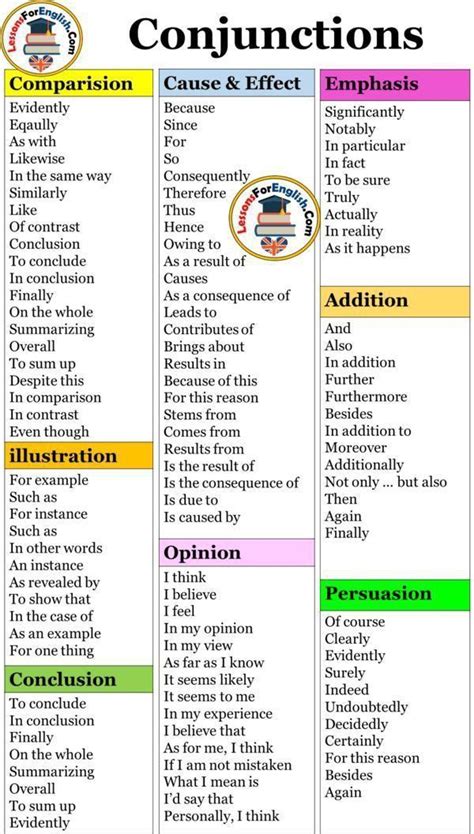 English Conjunctions List Detailed List Artofit