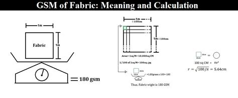 GSM of Fabric: Meaning and Calculation - ORDNUR