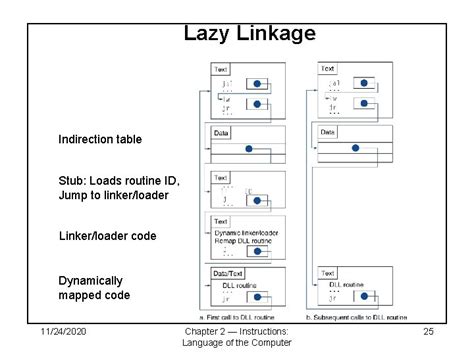 Systems Architecture Lecture 9 Assemblers Linkers And Loaders