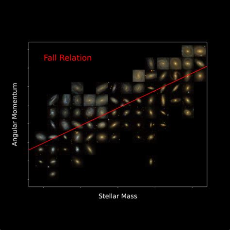 Fall Relation Plot [image] Eurekalert Science News Releases