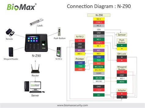 N Z90W Pro Biomax Security