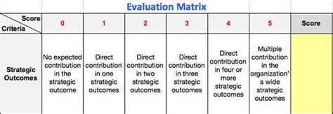 How To Evaluate Design Ideas