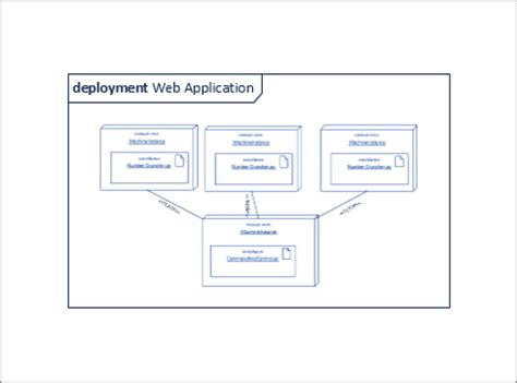 Deployment Diagram Symbols