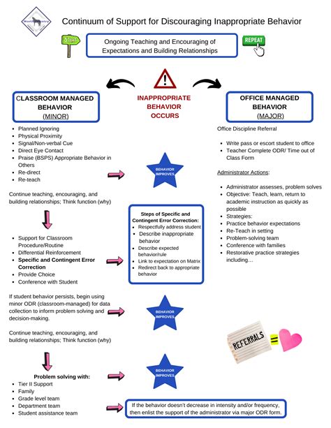 North Country Elementary Pbis