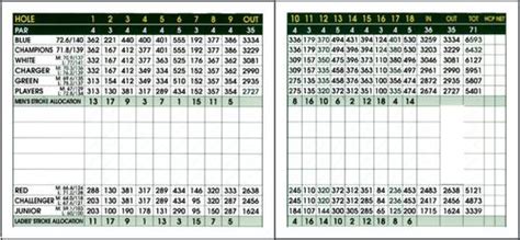 Willow Point Country Club Scorecard Waiter E Journal Bildergalerie