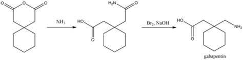 Gabapentin Mechanism Of Action / Pregabalin Springerlink - In vitro studies showed that. - fer-jaz