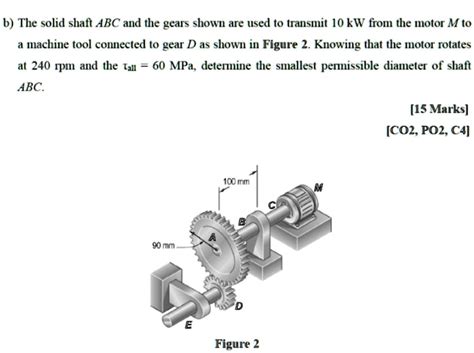 Solved The Solid Shaft Abc And The Gears Shown Are Used To Transmit