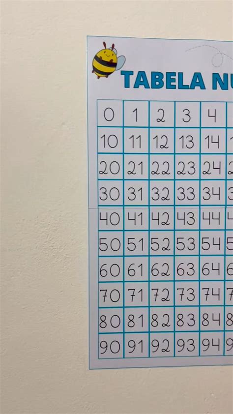 Quadro Numerico Ate 100 - 5