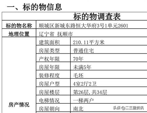 撫順東洲原書記徐波一涉案房產將被司法拍賣：210㎡，5元起拍 每日頭條