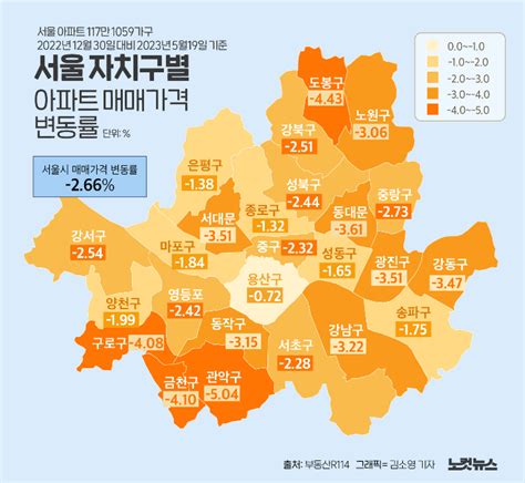 서울 외곽지역 집값 폭락자치구별 아파트 매매가 변동률은 그래픽뉴스 노컷뉴스